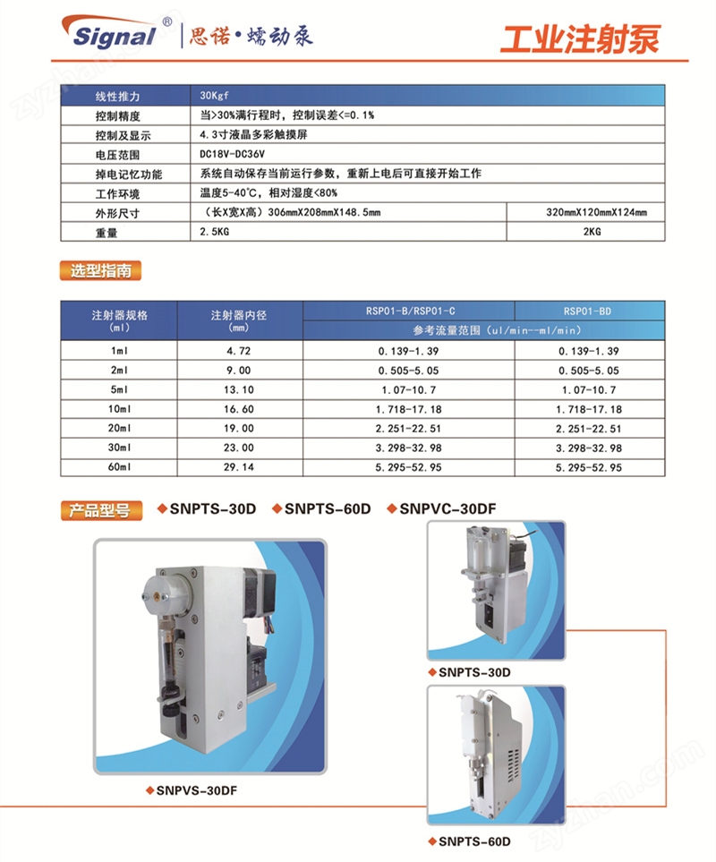 SNPTS-30DF工業(yè)注射泵