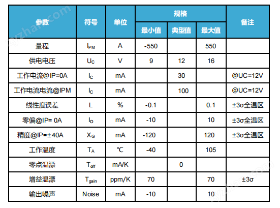 霍爾傳感器 高精度 直流電流 汽車級(jí)互感器
