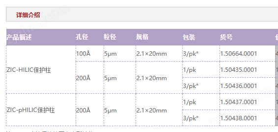 c2624d47-9271-4302-844e-f28bf7fcdca0.png 默克ZIC HILIC保護(hù)柱