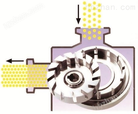 氧化鋯管線式陶瓷膠體磨