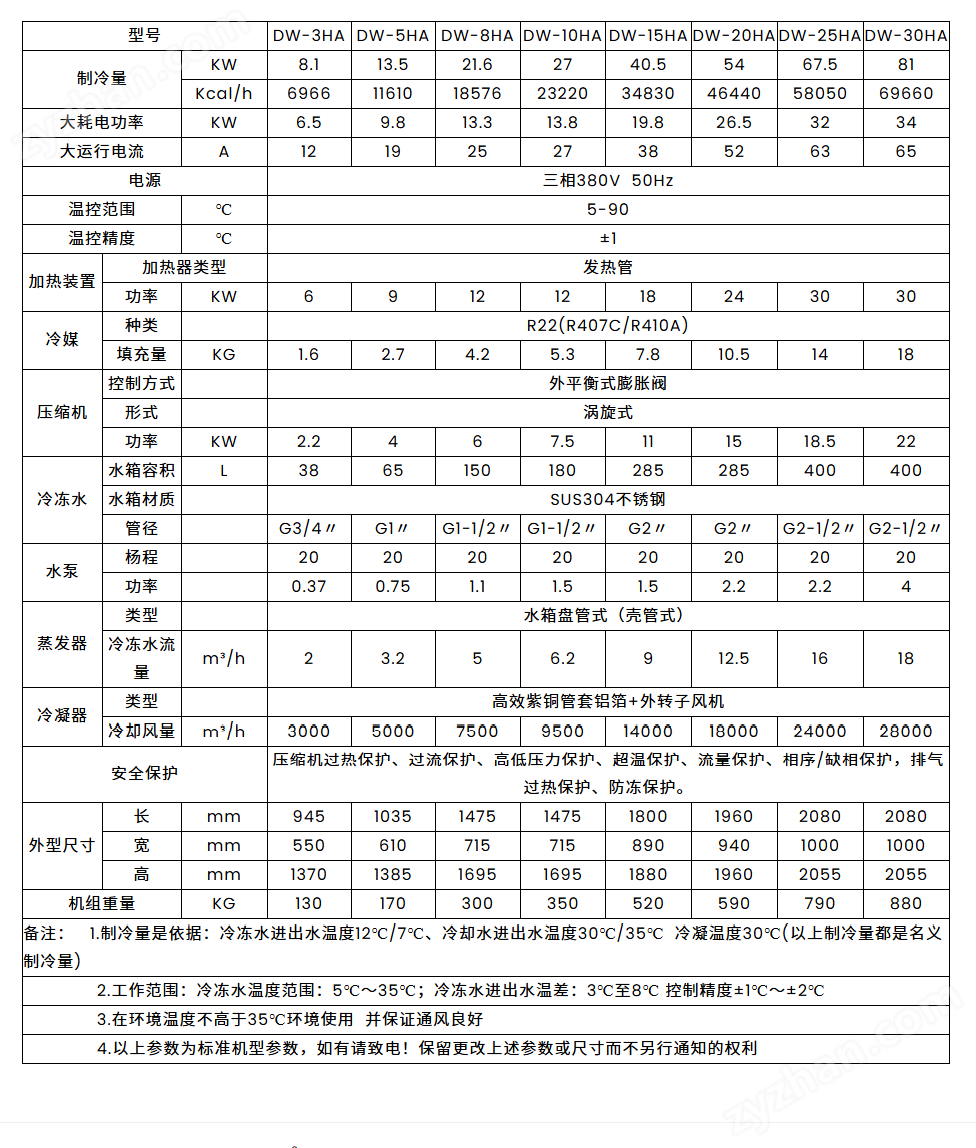 冷熱一體機(jī)參數(shù).png 達(dá)沃西風(fēng)冷式冷熱一體機(jī)