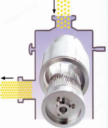 水性聚乙烯蠟乳液研磨分散機(jī)