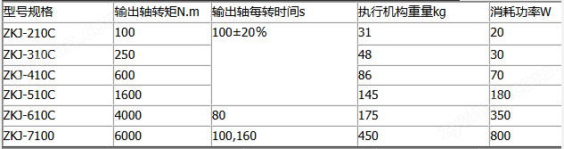 風(fēng)閥電動執(zhí)行器伺服電機(jī) 精密加工 高效輸出