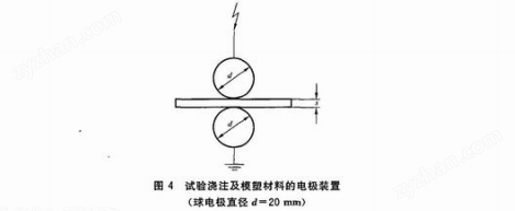 GB/T1408-2006瓦楞紙電壓擊穿試驗儀