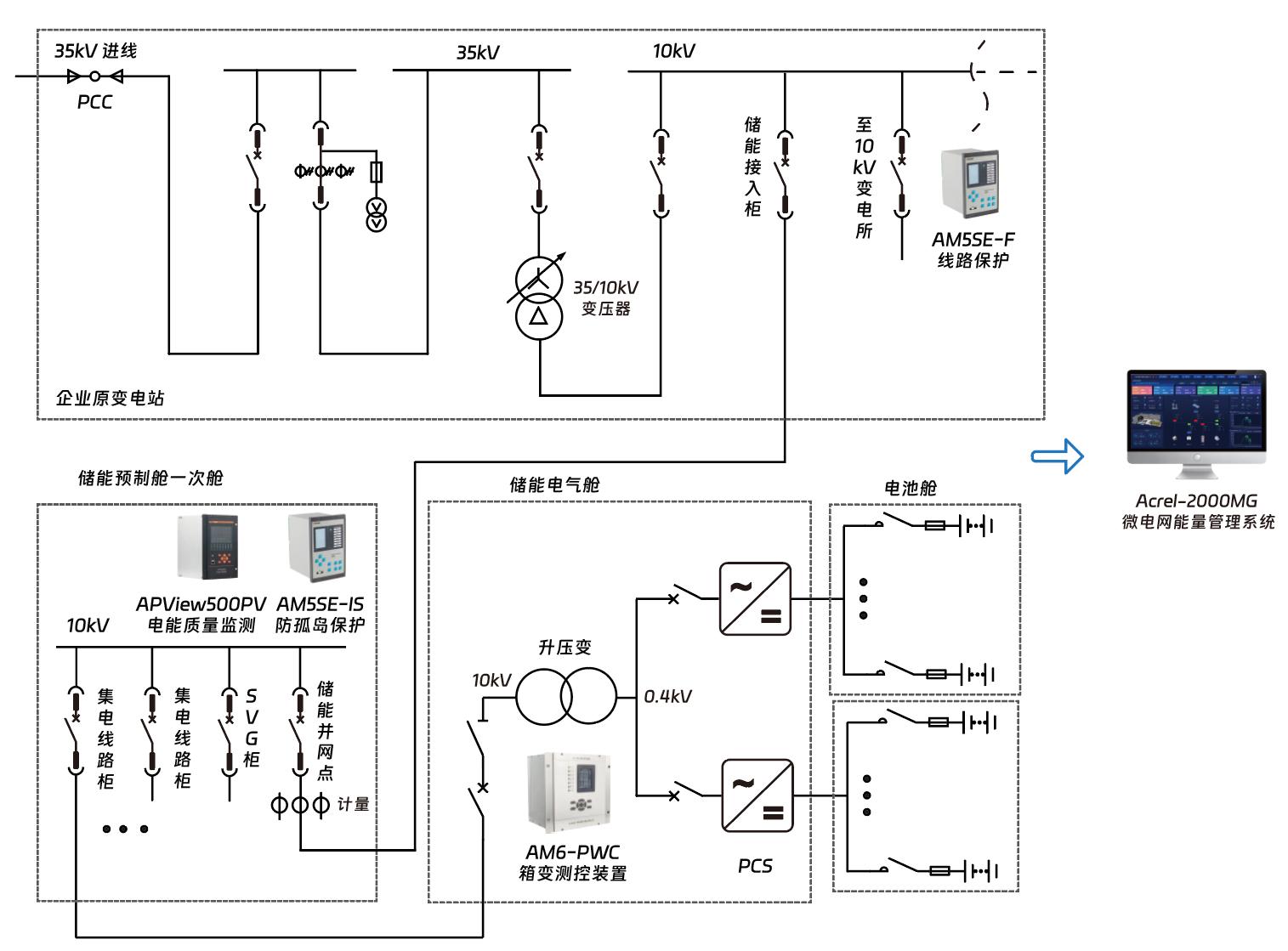 零碳浪潮下，園區(qū)如何“智”勝未來(lái)？安科瑞的答案是以“能”為先