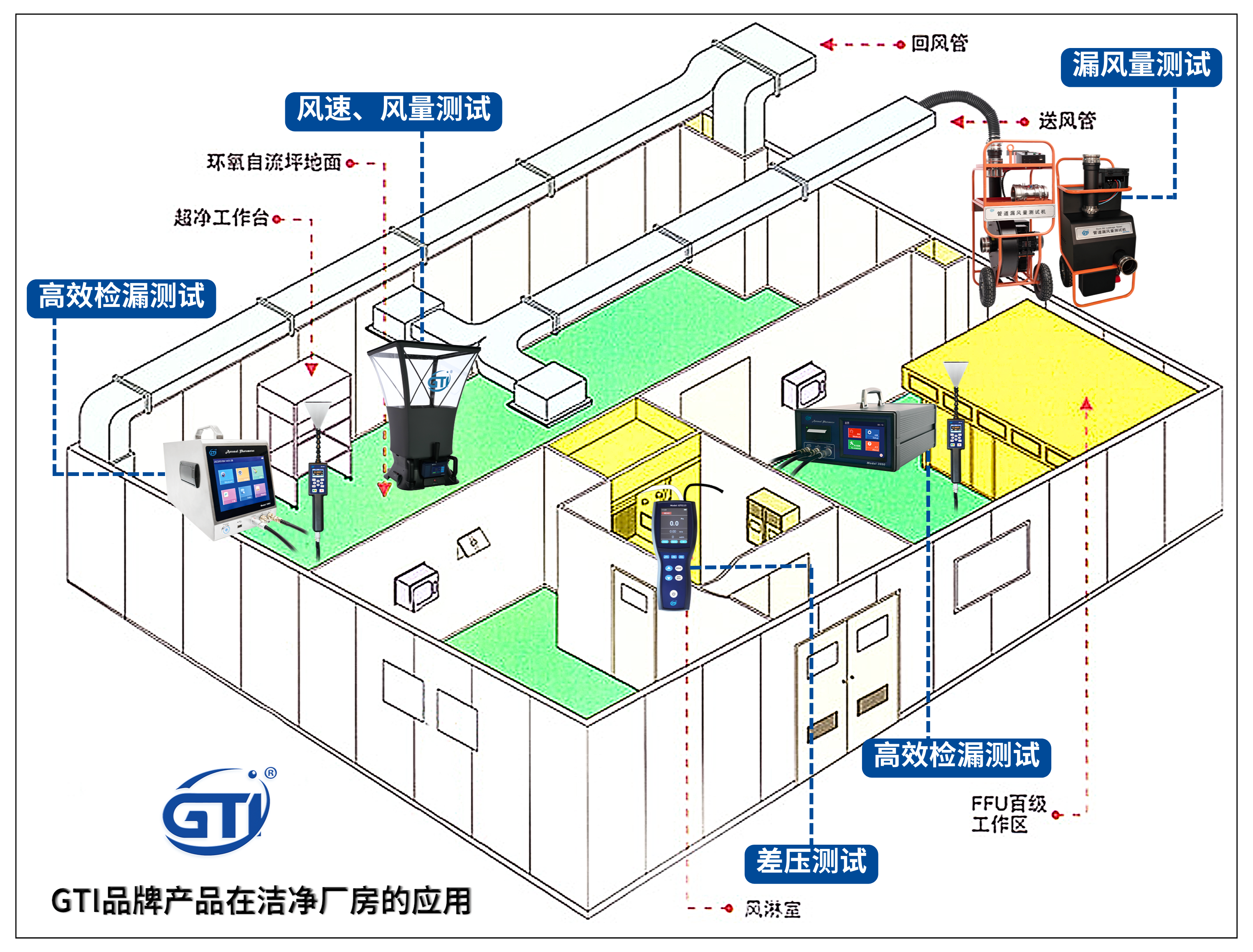 潔凈室工作流程示意圖-6.png