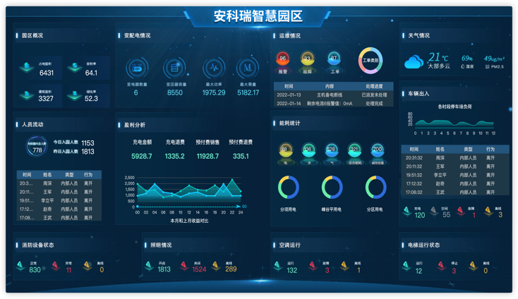 用科技赋能低碳未来,让安科瑞与您携手共赴“双碳”之约!
