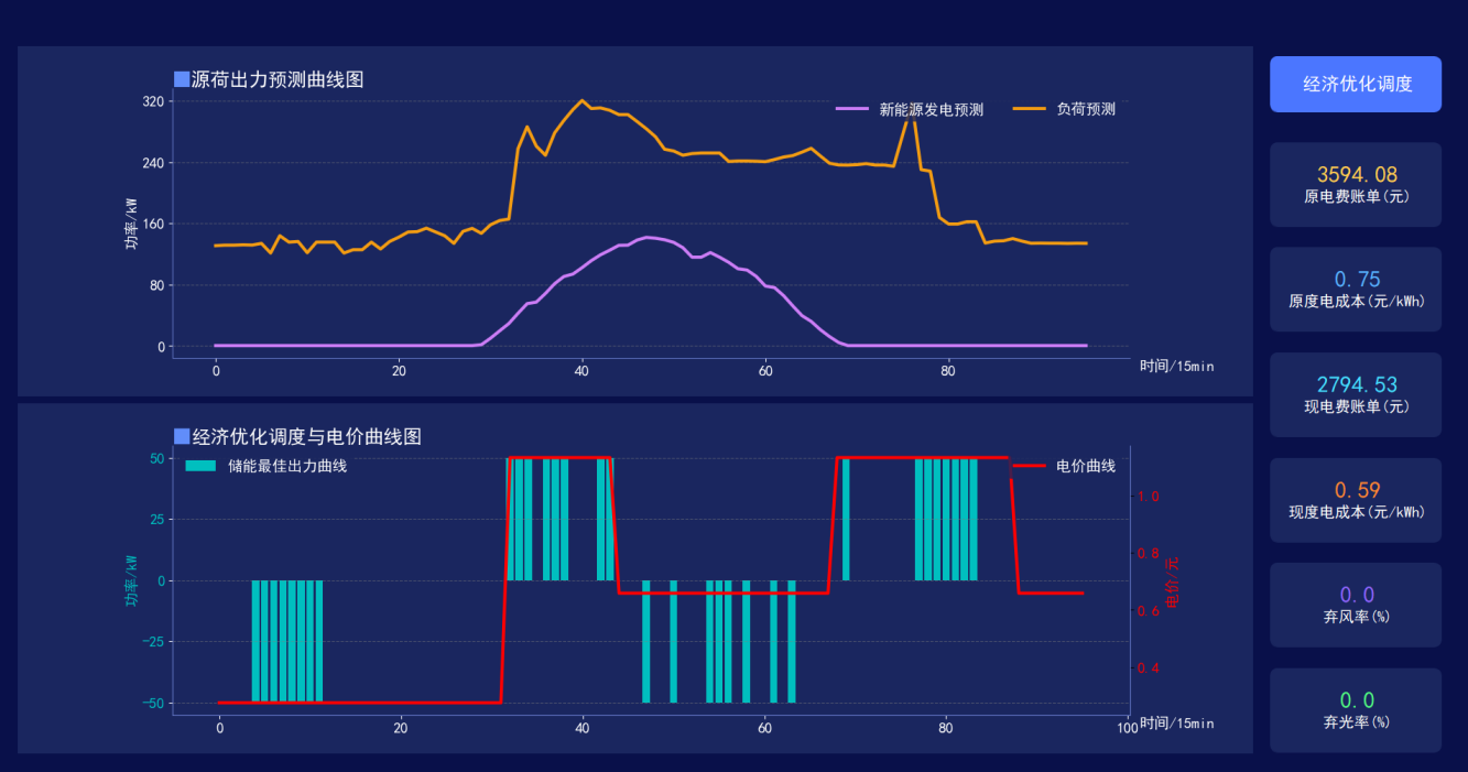 用科技赋能低碳未来，让安科瑞与您携手共赴“双碳”之约！