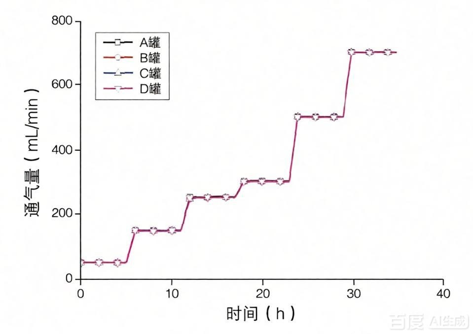 實(shí)驗(yàn)室平行反應(yīng)器