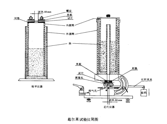 全自動(dòng)葛爾萊法透氣度測(cè)試儀