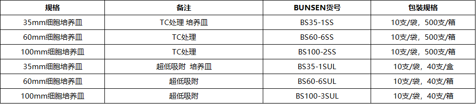 细胞培养皿的使用须知、清洁步骤及使用注意事宜