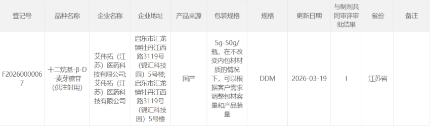 艾伟拓十二烷基-β-D-麦芽糖苷（供注射用）（DDM）CDE登记号已公示