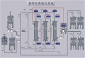 DCS制藥DCS自動(dòng)化控制系統(tǒng)