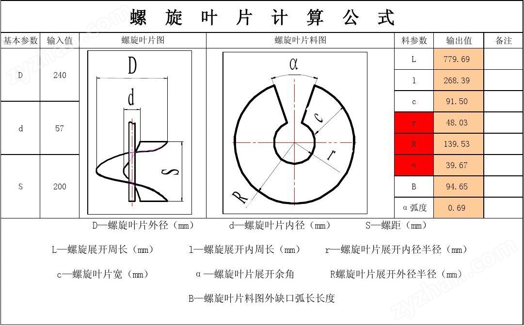 碳鋼材質葉片特點螺旋葉片管螺旋蛟龍葉片
