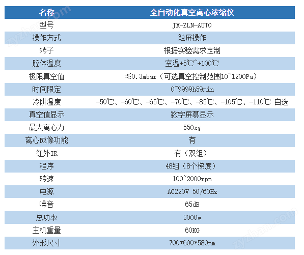 凈信全自動(dòng)化款真空離心濃縮儀+進(jìn)口隔膜泵