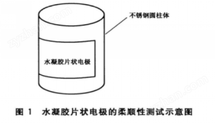 神經(jīng)和肌肉刺激器用電極柔順性測試儀 參數(shù)