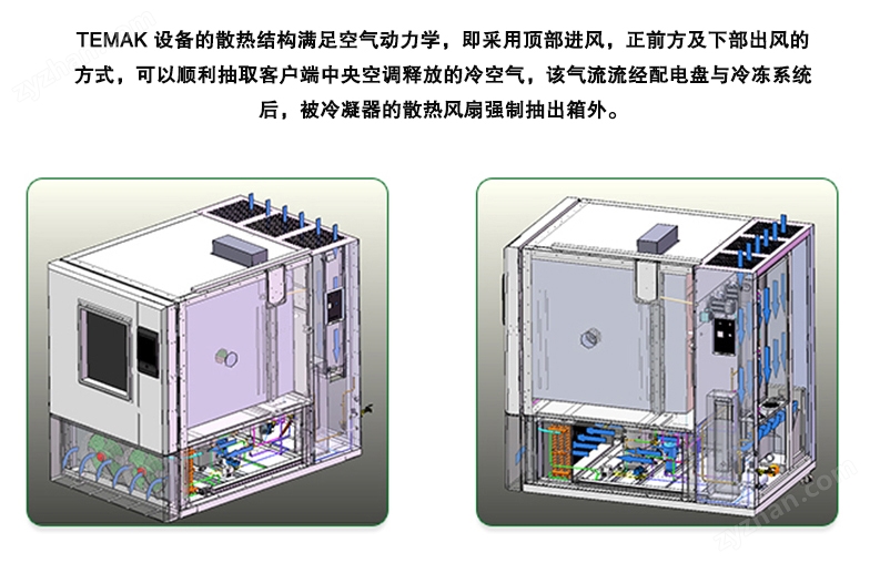 循環(huán)通風(fēng)、降噪、降溫、省電