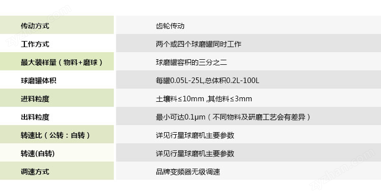 柜式行星式球磨機(jī)