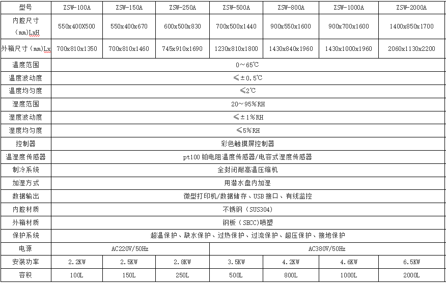药品稳定性试验箱技术参数