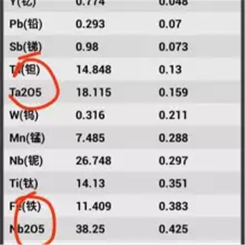 ����ϡ�н�������� ϡ�й���������� ϡ����������� ϡ����������� ϡ���������